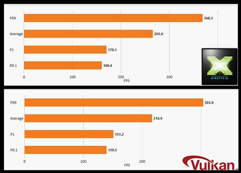 cs2 enable vulkan|DX11 and Vulkan best FPS comparison for CS2 beta. How to  .